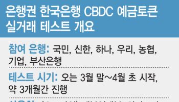 銀 예금토큰으로 편의점 결제…CBDC 효용성 ‘시험대’