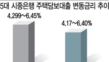 기준금리 2%시대…평균 4%대 주담대 내려가나