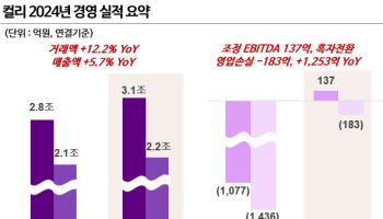 컬리, 첫 EBITDA 흑자달성…작년 매출 2.1조