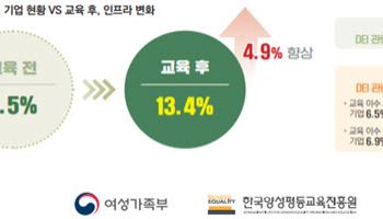 기업에 뿌리내린 '다양성 가치'…초저출산도 변화 조짐