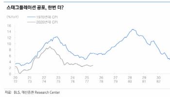 “트럼프 정책 불확실성, 스태그플레이션 공포 재점화”