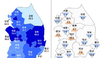 토허제 해제에 서울·경기 분양시장 온기…"비수도권 한파 여전"