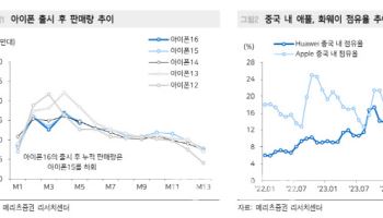 LG이노텍, 단기 트레이딩 기회 부각...구조적 우려는 지속-메리츠