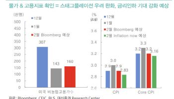 “관세·스태그플레이션 공포 완화…반도체 등 낙폭과대 업종 주목”