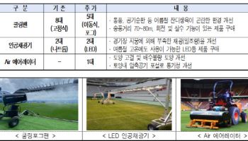 서울월드컵경기장, 잔디 긴급 복구…33억원 투입