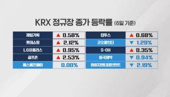 시작부터 단타주의보…넥스트레이드, 韓 안착하려면