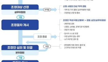 국토부 PF조정위, 총 21조원 규모 'PF사업 정상화' 도왔다