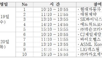 삼성·넥슨 등 120개기업 한자리에…대한민국 채용박람회 열린다