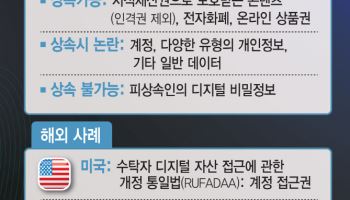 부모 카카오톡과 네이버 블로그, 자녀에게 상속 가능할까