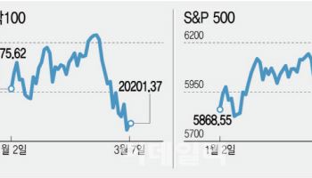 'M7' 너마저…트럼프 관세전쟁에 美 증시 피난처 실종