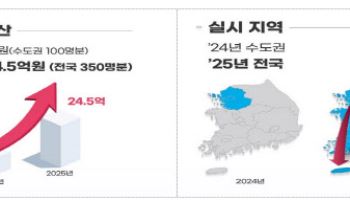 경찰, 올해 '범죄 피해자 민간경호 지원사업' 전국 확대