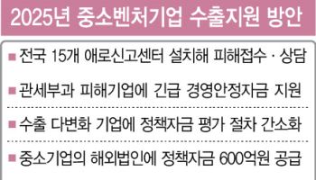 “美 관세전쟁에 거래 줄어들라”…중소기업계 ‘폭풍전야’