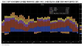 DB금투 “국고채 초장기물 활용한 딥바벨 전략 효과적”