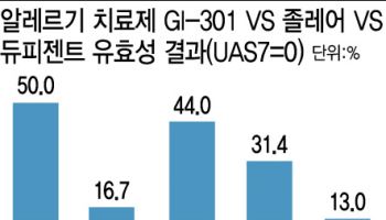 빅파마도 놀란 GI-301...이병건 지아이이노 회장 “리가켐 넘는 최대규모 L/O 자신”