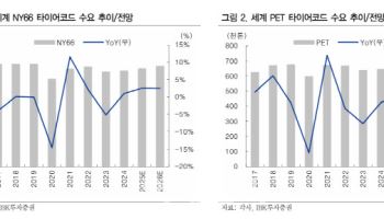 HS효성첨단소재, PET 타이어코드 계약 물량 증가로 실적 개선 전망-IBK