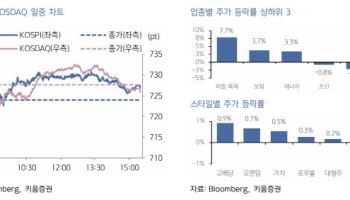 "트럼프발 침체 공포에 미 증시 급락…국내 증시도 약세 전망"