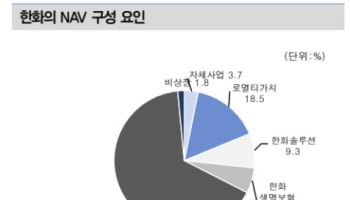 한화, 한화에어로 지분 가치만 10조…목표가 15.4%↑-대신