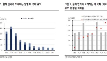 “미국 경기둔화 우려에도 국고채 3년물 금리 하단은 2.50%”