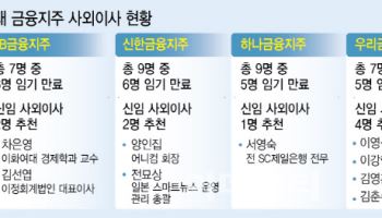 디지털·IT·회계·기업인…4대 금융 사외이사 새얼굴 눈길