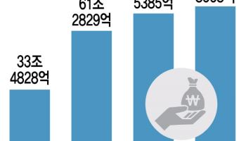 농협銀도 가세한 제4인뱅…'주담대 NO' 신용평가모델 관건