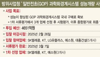 [단독] 4600억 軍 전초기지 AI CCTV 도입 사업 공정성 논란