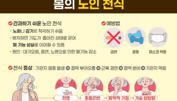 늘어나는 노인 천식, 미세먼지 피하고 금연해야