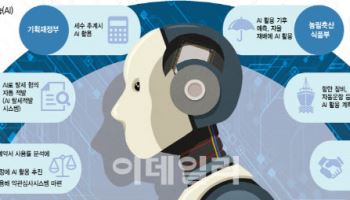 공무원 대체?…탈세 적발까지 '척척', AI 공무원 뜬다