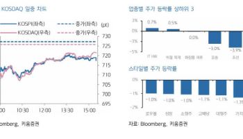 "트럼프발 잡음 속 2월 CPI 경계감 유입…韓 증시 변동성 확대 전망"