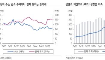 SOOP, 노이즈 인한 주가 하락은 매수 기회-삼성