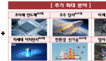 반도체·우주 등 과학기술 R&D 전반에 AI 도입 추진