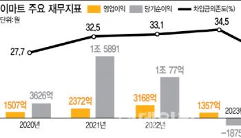 실적반등 성공한 이마트…홈플러스와 뭐가 달랐나