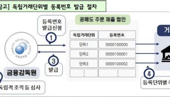 금융당국, ‘불법 공매도’ 글로벌 IB 13곳에 과징금 837억원