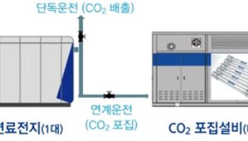 한수원, 연료전지 배출 탄소 포집 韓 최초 성공