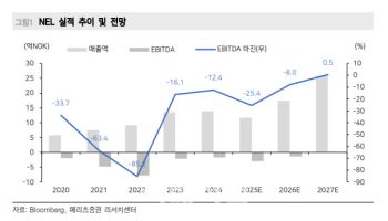 삼성E&A, 수소 기업 인수로 재평가 기대-메리츠