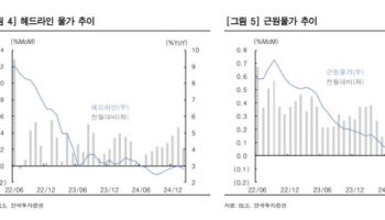 "美 2월 CPI 전년비 2.8% 상승…스태그플레이션 우려 완화"