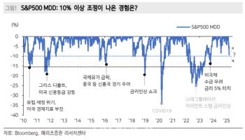 “美 증시 단기 바닥 탐색…IT·반도체 업종 주목해야”