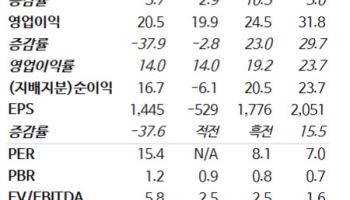 나스미디어, 어려운 업황에도 신규 성장 모멘텀 확보 -NH