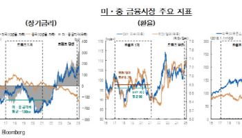 한은 “미·중 관세 갈등 격화 시, 원·달러 환율 변동성 확대”