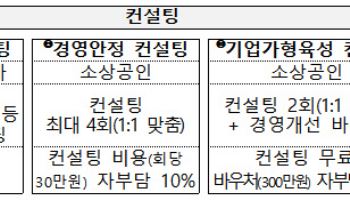 중기부, 소상공인 역량강화 사업 모집…예비창업자 분야 신설