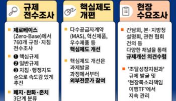 조달 관련 규정·지침 등 각종규제, 원점서 재검토