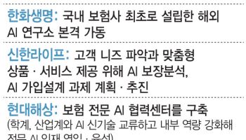 "상품 경쟁력 위해 업무 효율화"…보험사, AI 활용 가속