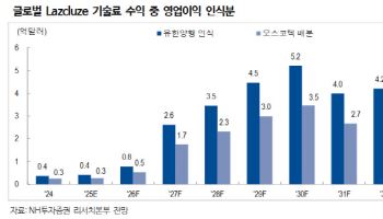 유한양행, 랙라자로 글로벌 항암제 시장 정조준-NH