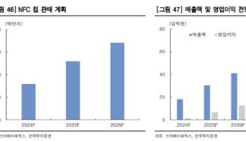 쓰리에이로직스, NFC 적용처 확대에 올해 최대 실적 전망-한국