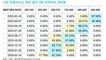 "스태그플레이션 우려 정점 통과...다음주 주요국 통화정책 줄줄이 대기"