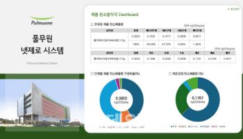 풀무원, 국내 식품업계 최초 ‘넷제로 시스템’ 구축