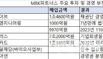 또다른 홈플러스?..CJ바이오·고려아연 인수 논란