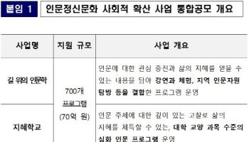 문체부, 100억 투입 `인문 사회적 확산` 사업 공모 나선다