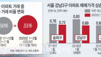불붙은 서울 집값…금리인하 물건너 가나
