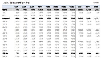 현대오토에버, 그룹사 스마트팩토리 전환 수혜 기대-대신