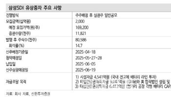 삼성SDI, 2조원 유증…“미래 배터리 기술 리더십 강화”-신한